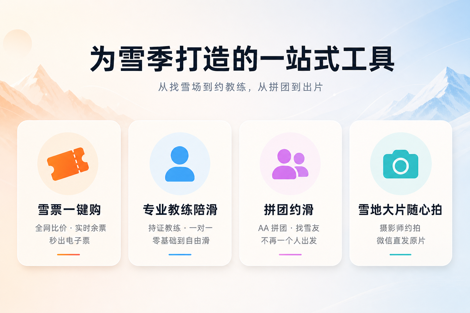 核心功能 — 雪票/教练/拼团/摄影
