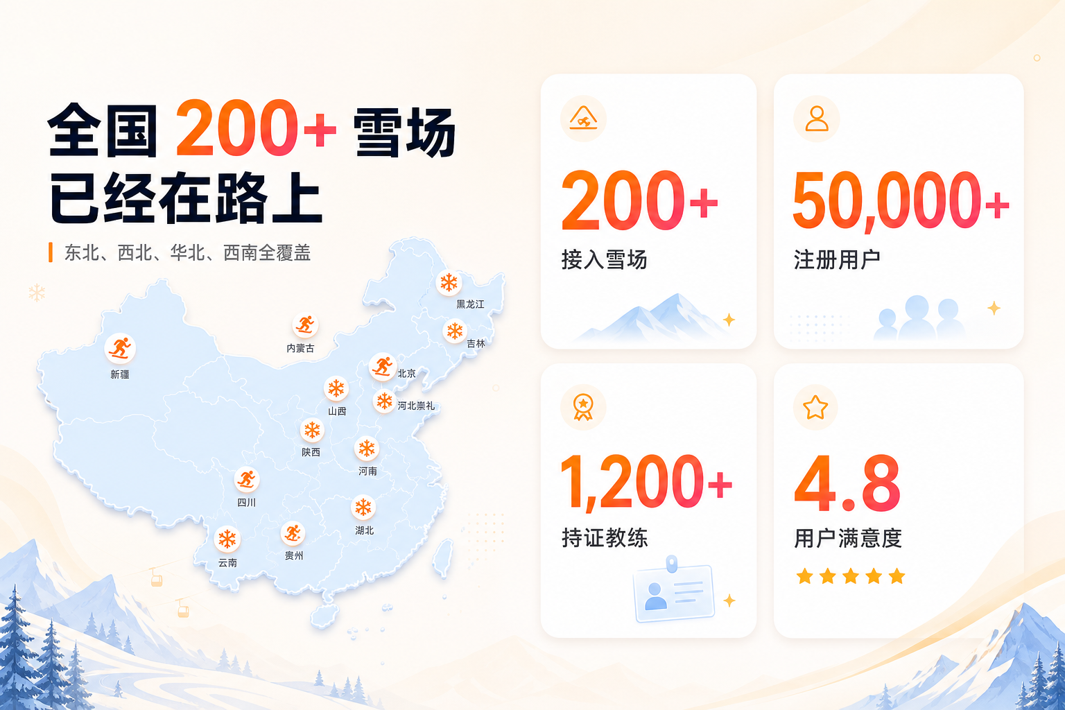 全国 200+ 雪场覆盖